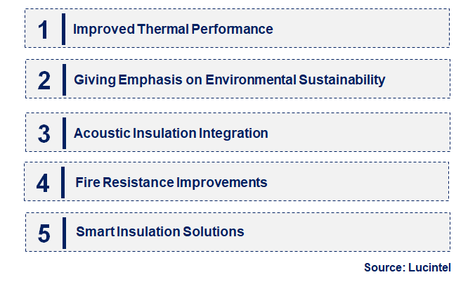 Emerging Trends in the Glass Wool Insulation Market